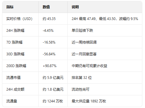 ������DASH�۸���������