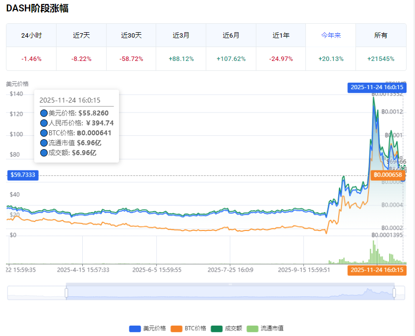 ������DASH�۸���������