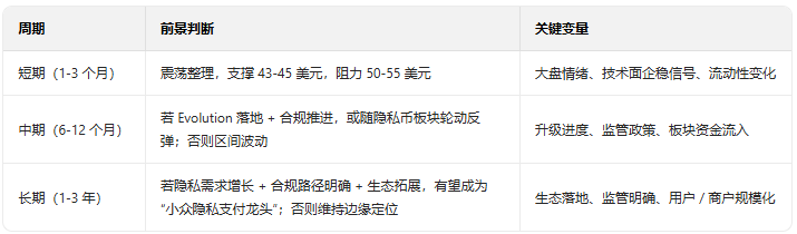 ������DASH�۸���������