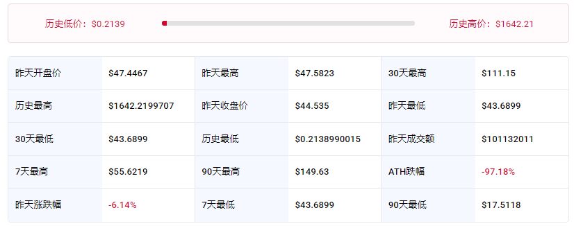 ������DASH�۸���������