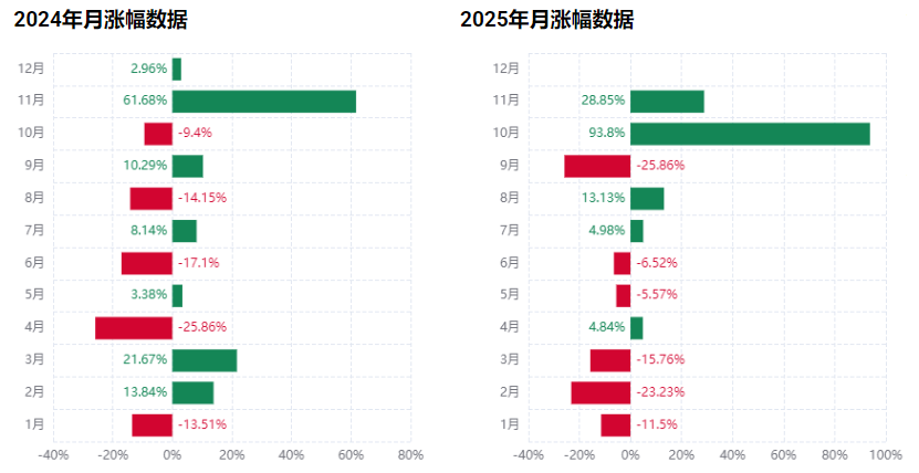 ������DASH�۸���������