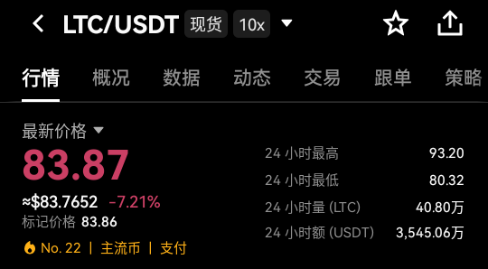 LTC���ر�ʵʱ�۸������ѯAPP