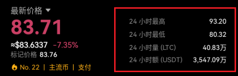 LTC���ر�ʵʱ�۸������ѯAPP