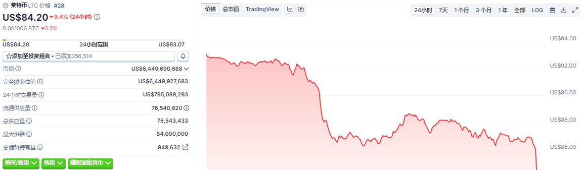 LTC���ر�ʵʱ�۸������ѯAPP