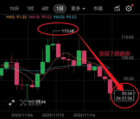 LTC���ر�ʵʱ�۸������ѯAPP