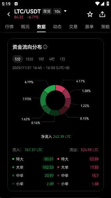 LTC���ر�ʵʱ�۸������ѯAPP