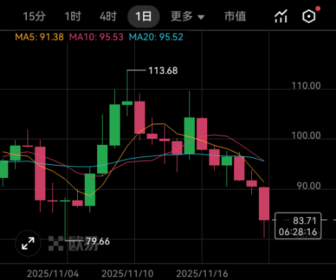 LTC���ر�ʵʱ�۸������ѯAPP