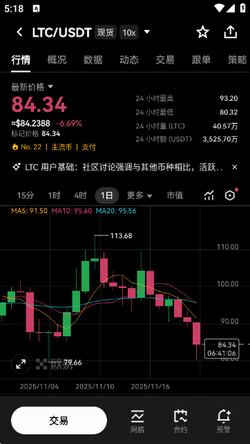 LTC���ر�ʵʱ�۸������ѯAPP