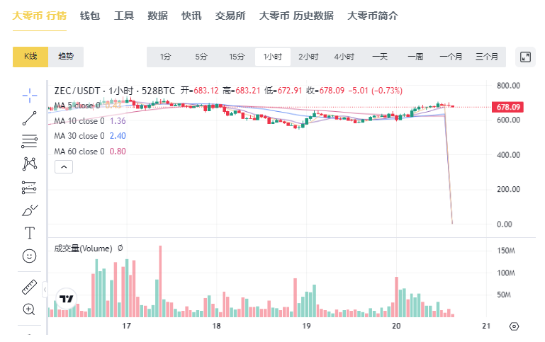 ������������Ʒ���APP