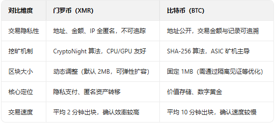 XMR������APP