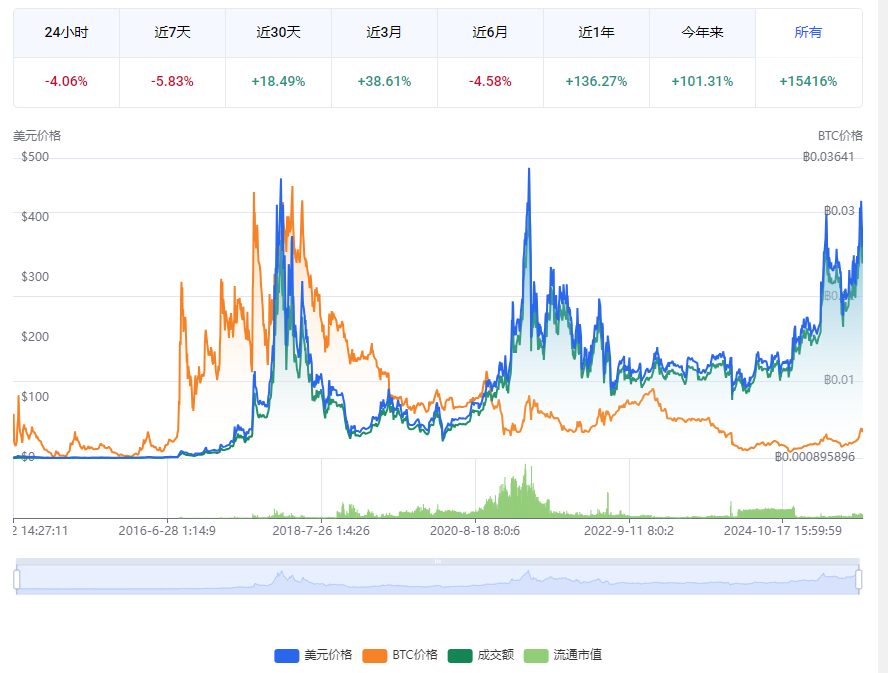 XMR�۸��������Ʋ�ѯAPP