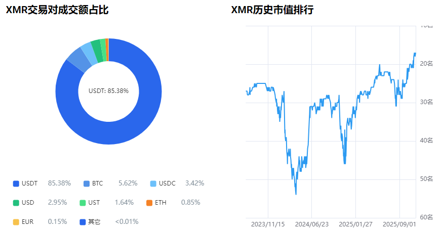 XMR�۸��������Ʋ�ѯAPP