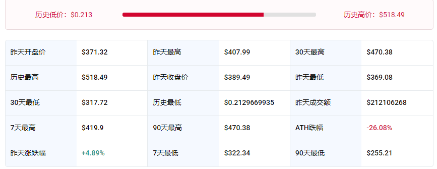 XMR�۸��������Ʋ�ѯAPP