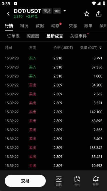 ������DOT�۸��������Ʋ�ѯAPP