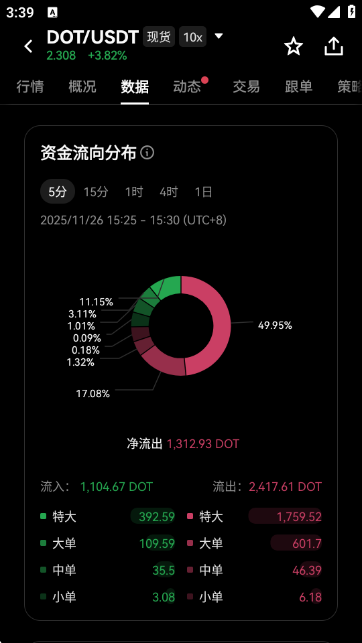 ������DOT�۸��������Ʋ�ѯAPP