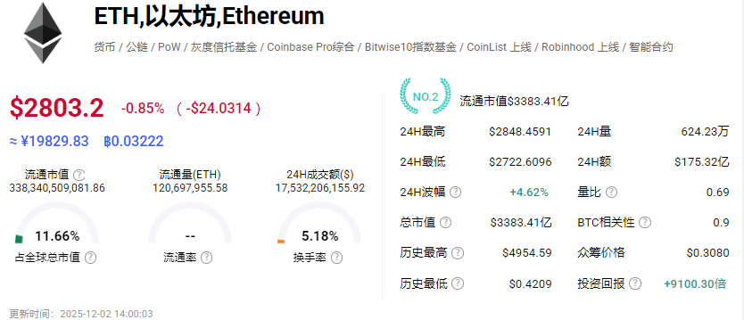 ETH��̫����������۸�