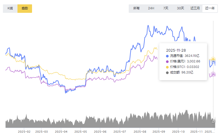 ETH��̫����������۸�