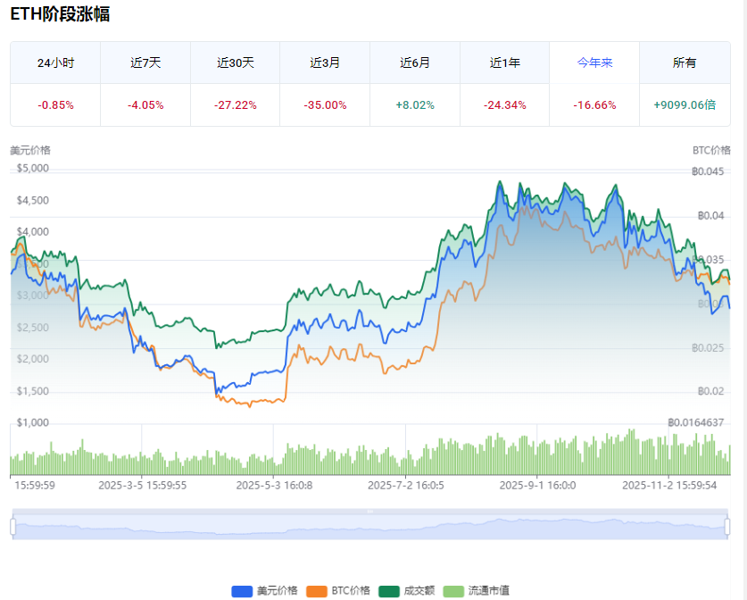 ETH��̫����������۸�