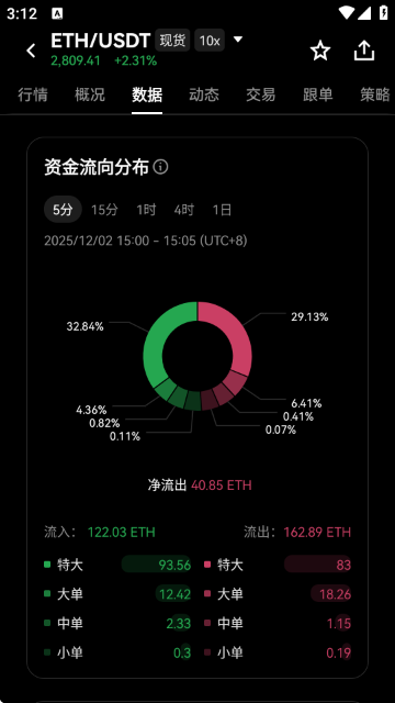 ETH��̫����������۸�