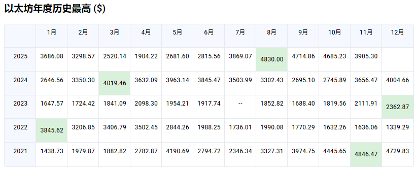 ETH��̫����������۸�