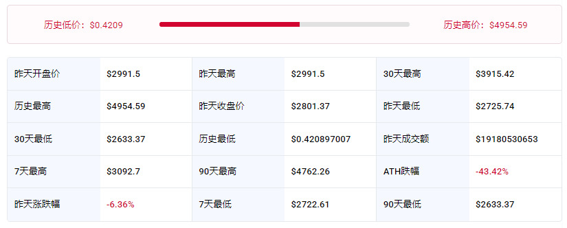ETH��̫����������۸�