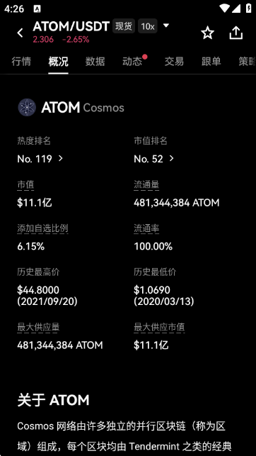 ATOM��ͯľ�ҽ��ռ۸������ͼ