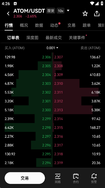 ATOM��ͯľ�ҽ��ռ۸������ͼ
