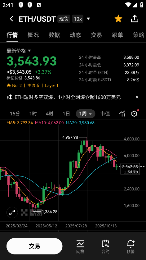 ETH��������ƽ̨��ͼ1