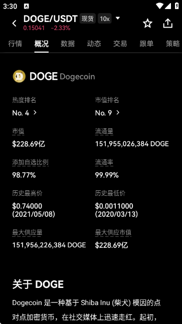 DOGE Coin��������ͼ