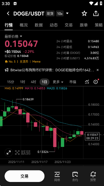 DOGE�۸��������ƽ�ͼ1