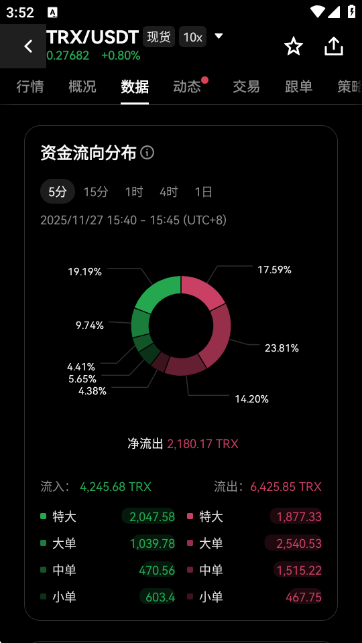 ����TRX����ƽ̨APP��ͼ3