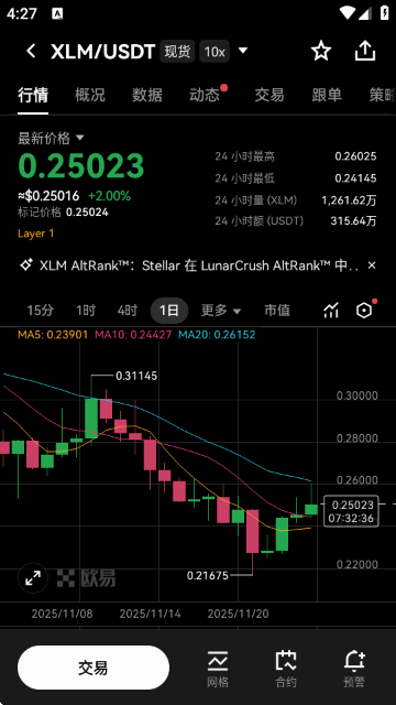 XLM���Ǳҽ���ƽ̨��ͼ
