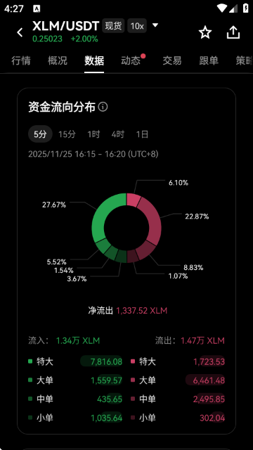 XLM���Ǳҽ���ƽ̨��ͼ