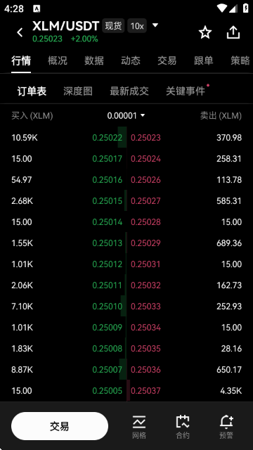 XLM���Ǳҽ���ƽ̨��ͼ