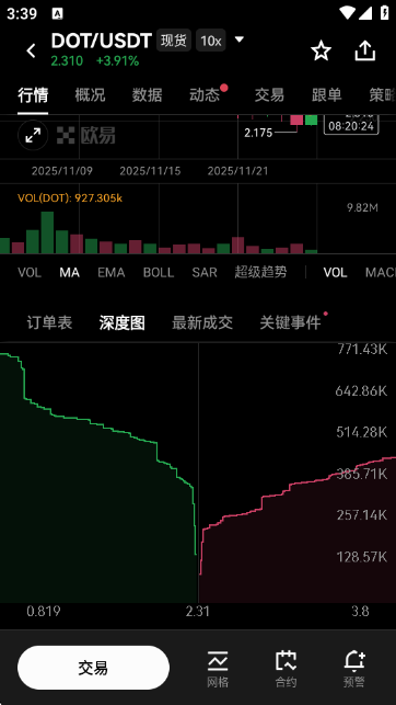 DOT������APP��ͼ