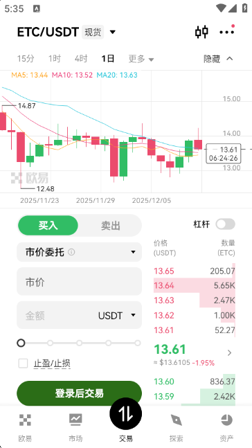 ETC��̫����ҽ��ռ۸������ͼ