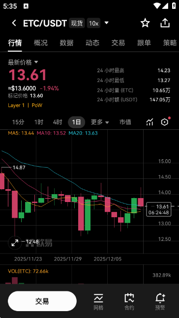 ETC��̫����ҽ��ռ۸������ͼ