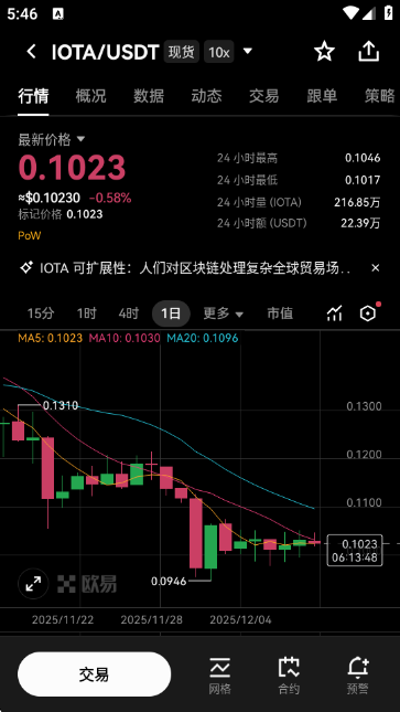 IOTA��ŷ���Ҽ۸���������APP��ͼ1