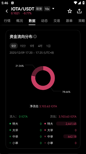 IOTA��ŷ��������APP��ͼ