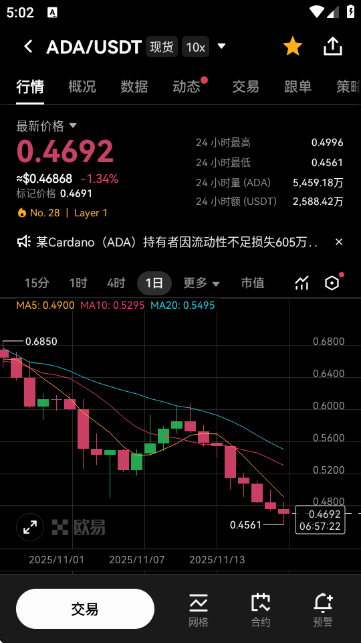 ADA����ƽ̨��ͼ