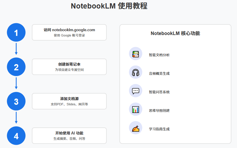 NotebookLM���ܱʼǹ���