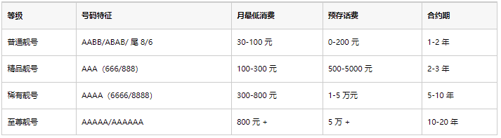 中国移动靓号选号软件手机版 中国移动靓号选号软件手机版