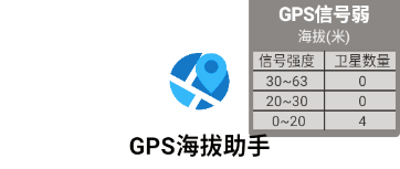GPS��������