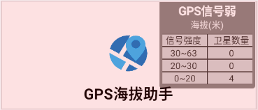 GPS��������