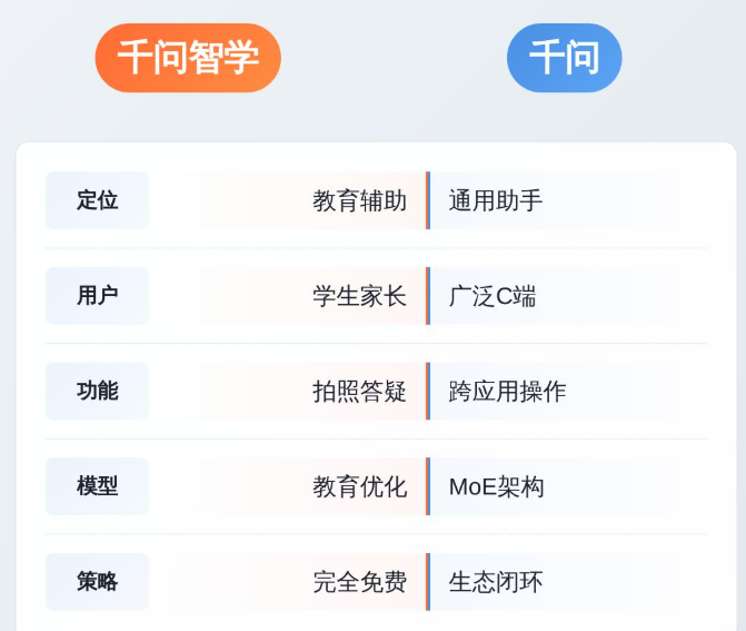 ǧ����ѧapp(���ѧϰ)