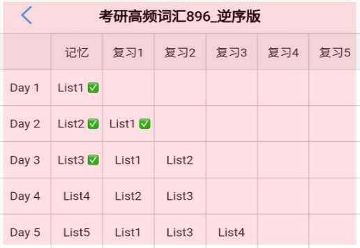 List������app��׿��