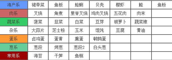 开罗拉面店
