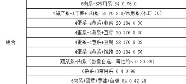 开罗拉面店