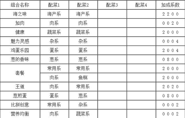 开罗拉面店