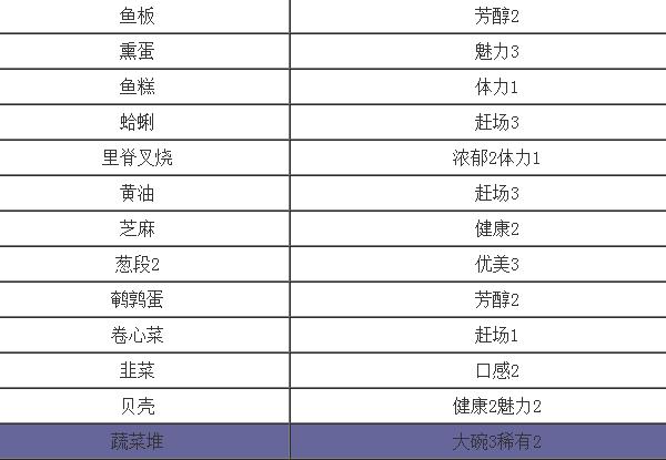 开罗拉面店